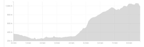 Kasteelspoort height graph Table Mountain hiking